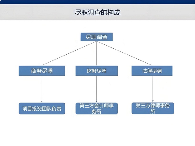 商业尽调2 - 副本.jpg