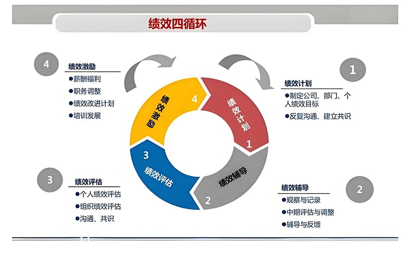 人力与绩效1 - 副本.jpg