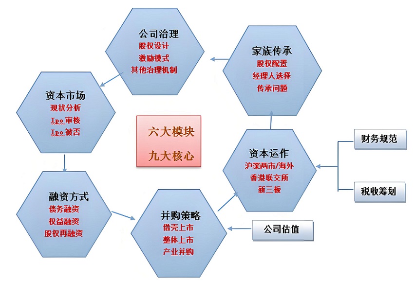 公司治理与规划运作3 - 副本.jpg