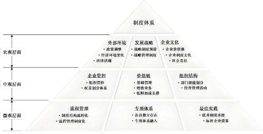 制度梳理2 - 副本.jpg